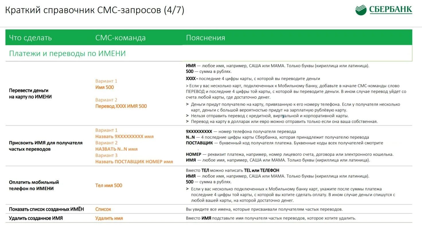 Может ли позвонить сбербанк. Мобильные команды Сбербанк. Команды Сбербанка на номер 900. Мобильный банк команды. USSD команды Сбербанка.