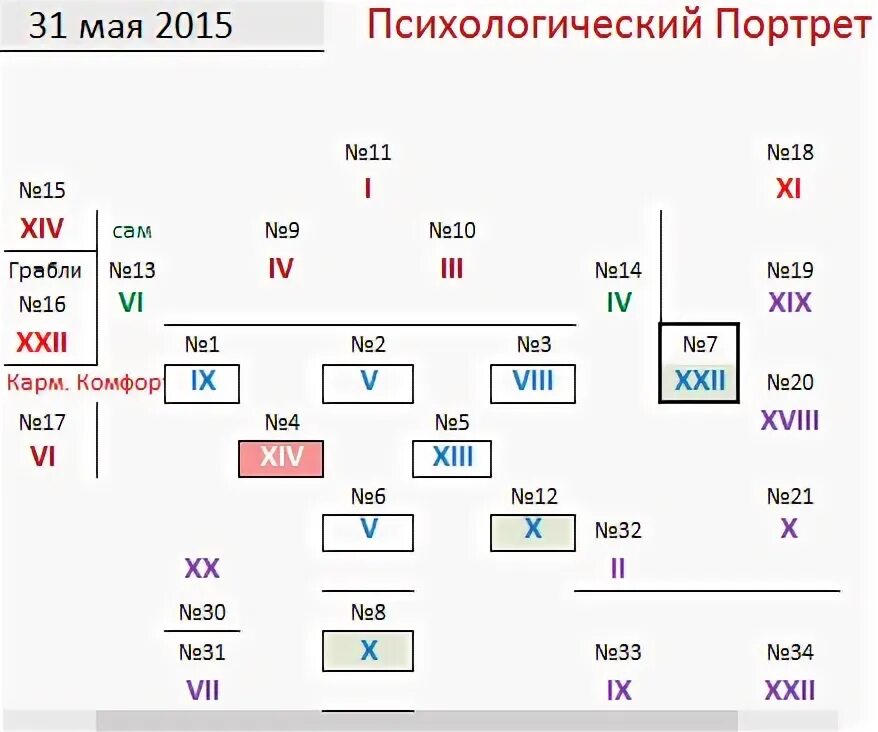 Психологический портрет по хшановской