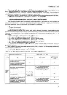 Статусы гостов на 2018 год