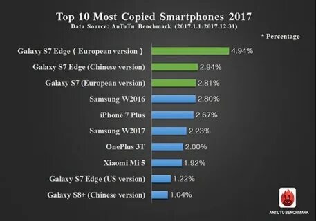 Samsung galaxy s9 antutu