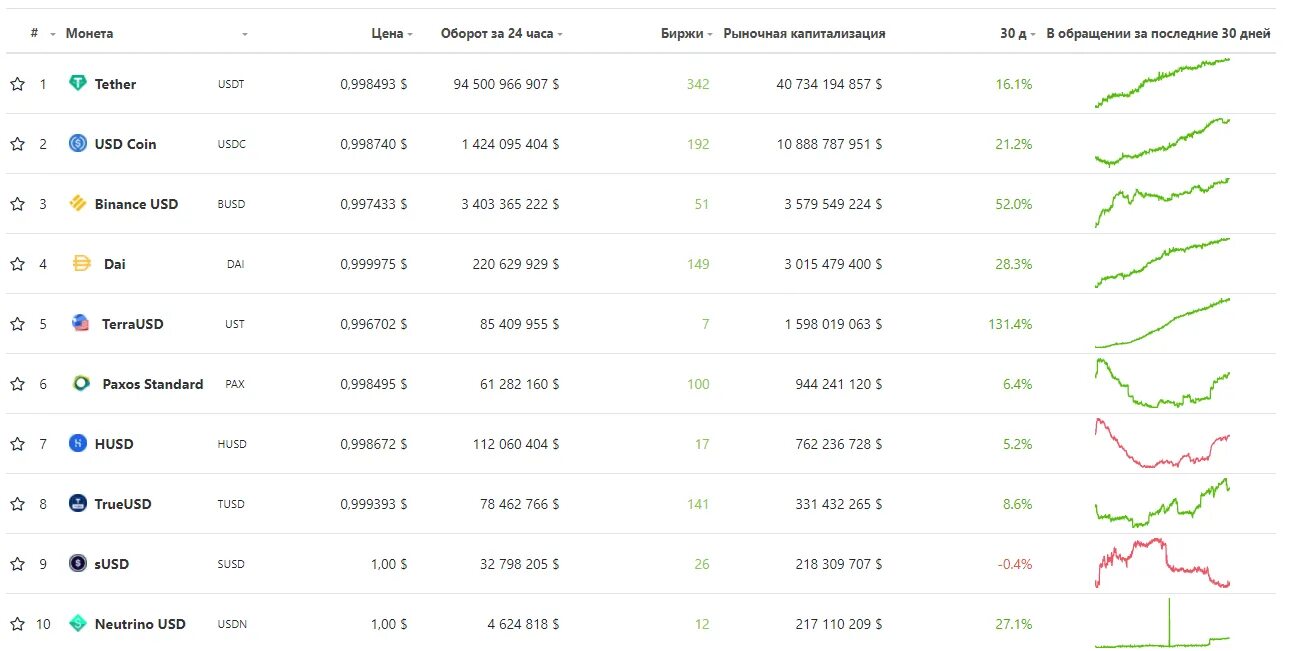 Стейблкоин USDT. Криптовалюта Tether описание. Розыгрыш 1000 USDT криптовалюта. Капитализация USDT обновила очередной максимум. Привязка валюты