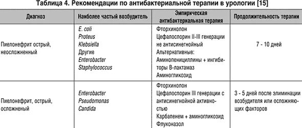 Почки держится температура. Лечение хронического пиелонефрита схема лечения. Схема лечения острого пиелонефрита. Схема лечения хронического пиелонефрита препаратами. Лечение острого пиелонефрита у женщин схема.