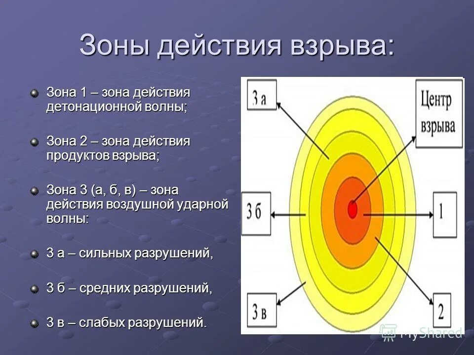 Опасная зона взрыва