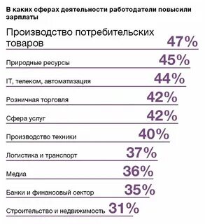 Повышение заработной платы в октябре 2024 года. Повышение заработной платы в октябре 2024 года. Повышение заработной платы в октябре 2024 года. Повышение заработной платы в октябре 2024 года. Повышение заработной платы в октябре 2024 года.