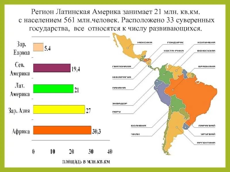 Развитые страны юга. Карта плотности населения Латинской Америки. Латинская Америка экономика карта. Топливно энергетические ресурсы Латинской Америки на карте. Состав Латинской Америки карта.