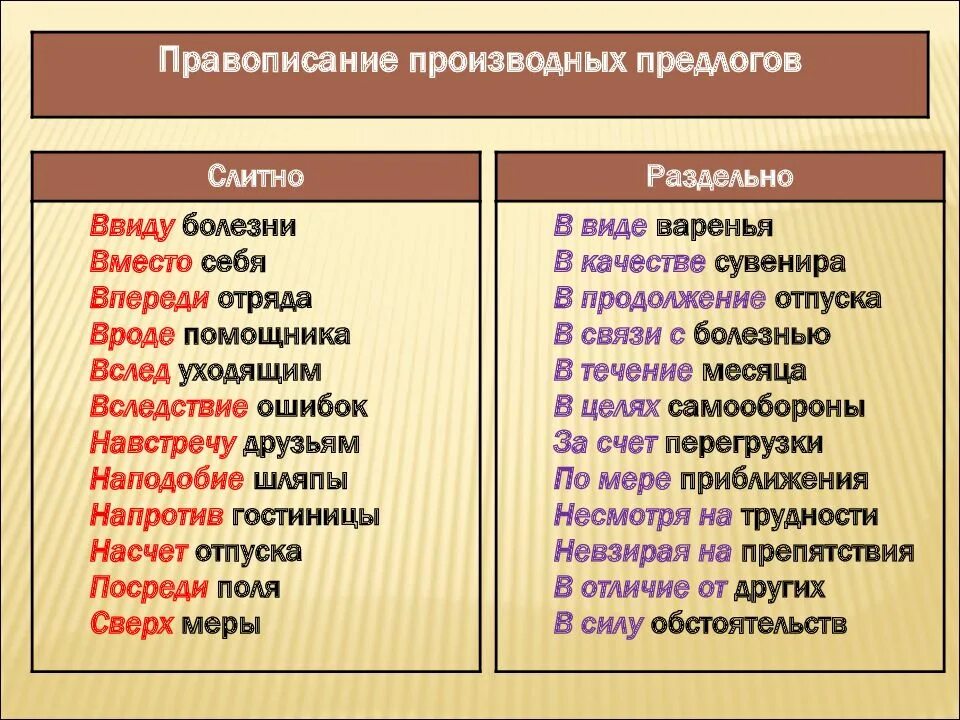 Производные предлоги примеры. Таблица производных и непроизводных предлогов. Производные предлоги 7 класс правоисание предлогов ситно раздельно. Правописание производных и непроизводных предлогов. Правописание предлогов несмотря на