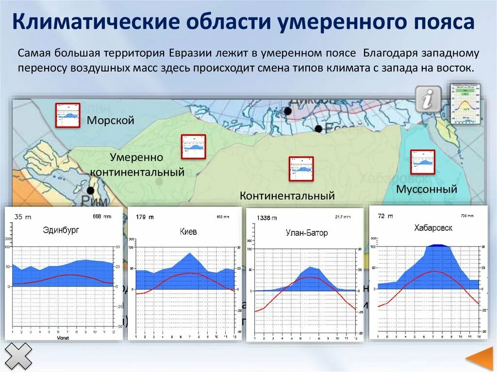 Режим осадков в умеренно континентальном климате. Умеренный умеренно континентальный климат. Континентальный Тип климата. Типы климата умеренного пояса. Морской и континентальный климат.