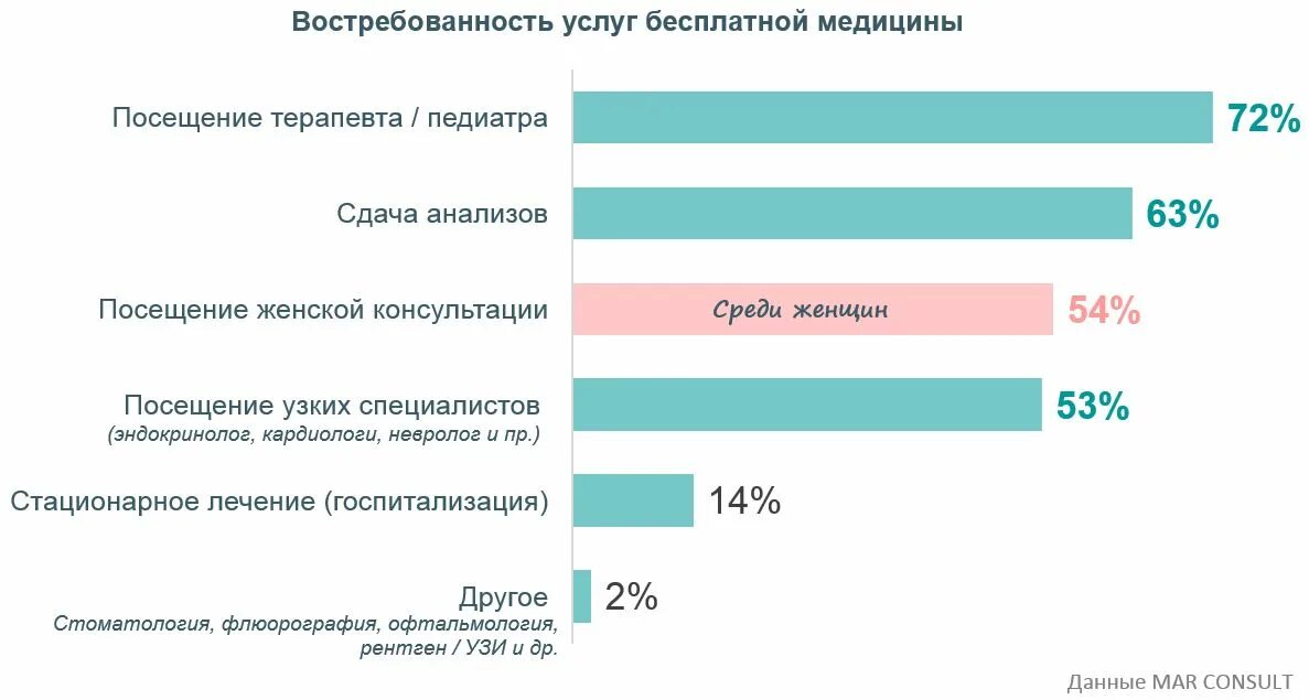 Не востребованы