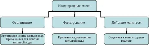 Факторы величины дохода
