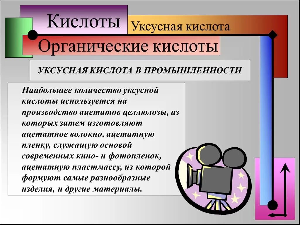 Кислоты природного происхождения. Органические кислоты в производстве. Органические кислоты для презентации. Сообщение о органических кислотах. Органические кислоты в промышленности.