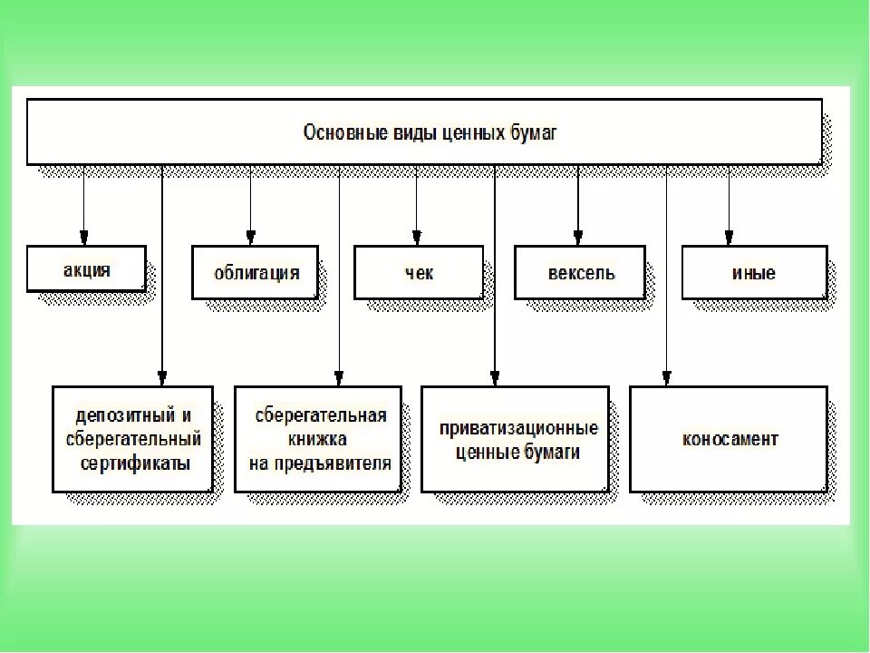 Основные типы ценных бумаг. Назовите типы ценных бумаг.. Виды ценных бумаг и форм схема. Виды ценных бумаг схема.