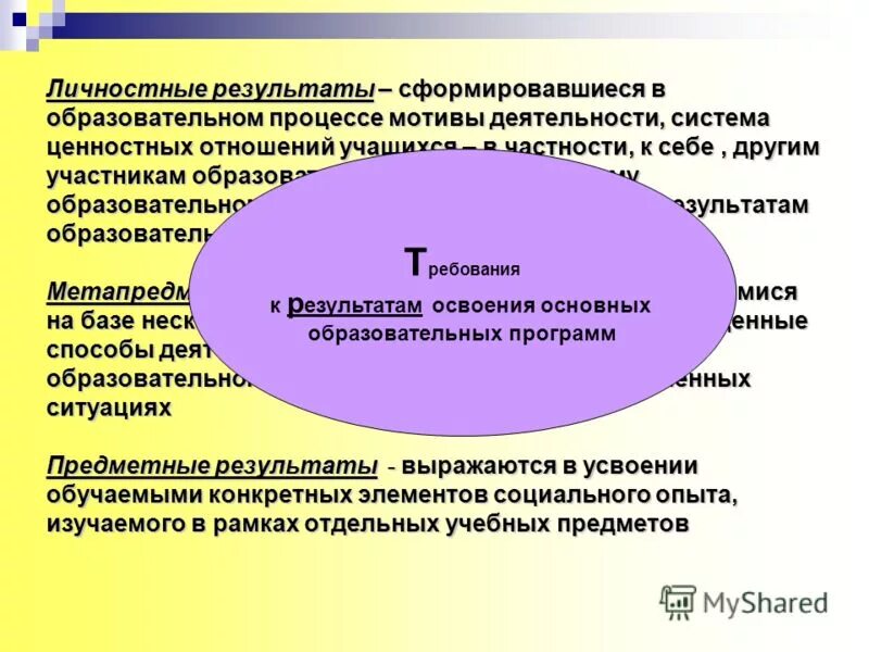 Ценностное отношение это. Групповые нормы и ценности. Группа ассоциация. Из предложенных групп ценностных отношений. Аксиологические модели.