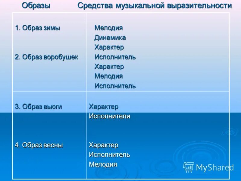 Чайковский средства музыкальной выразительности. Вивальди зима средства музыкальной выразительности. музыкальный образ. средства музыкальной выразительности. характер музыкального образа. вивальди зима характер музыкальный образ.