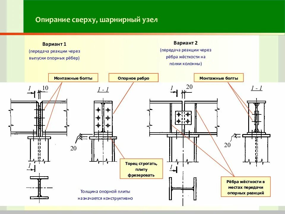 Опорный узел металлической колонны двутавр. Жесткий узел крепления колонны. Узел шарнирного опирания металлической балки. Шарнирное опирание балки узел чертеж.