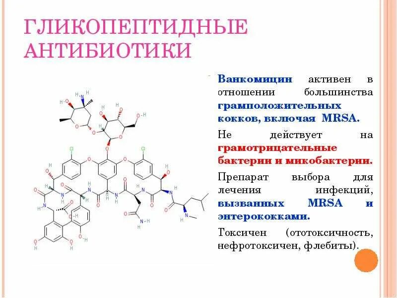 Ванкомицин группа антибиотиков. Антибиотики гликопептиды презентация. Антибиотики для грамотрицательных бактерий. Антибиотики для грамположительных бактерий. Антибиотик, активный в отношении MRSA.