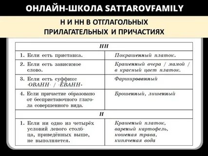 Бешено как пишется нн