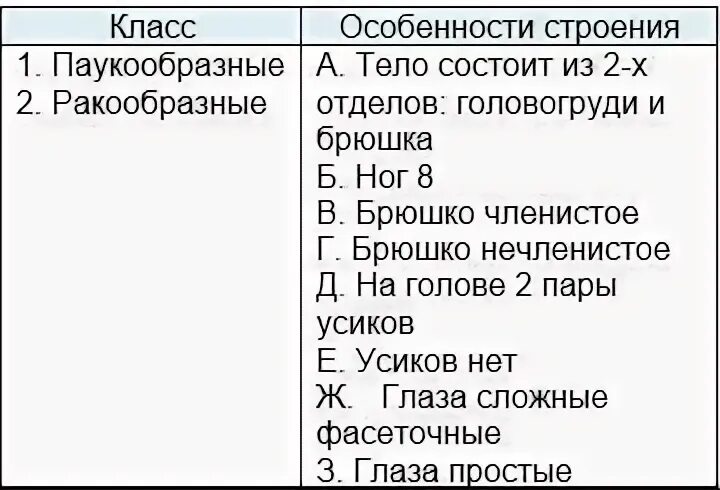 Установите соответствие между животными и их особенностями