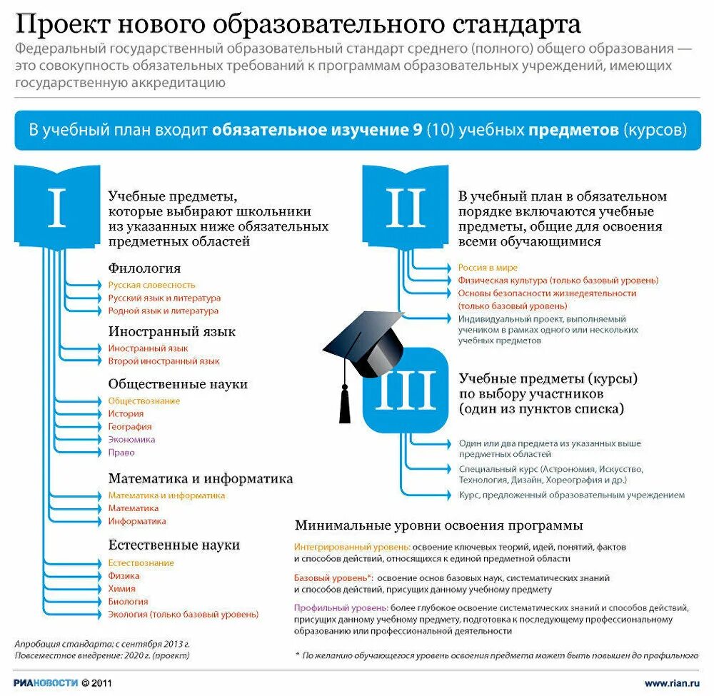 В обязательном порядке включаются в. Инфографика образование. Инфографика образовательного учреждения. Инфографика образовательные организации. Система образования инфографика.