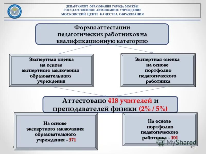 Автономное учреждение города москвы московская государственная. Гау г москвы московская государственная экспертиза. Государственные учреждения в москве. Гау медиацентр департамента образования города москвы. Автономное учреждение города москвы московская государственная.