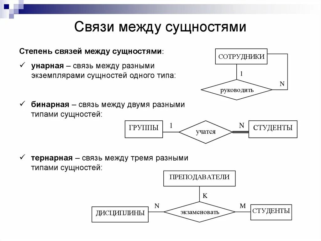 Определить связи между сущностями