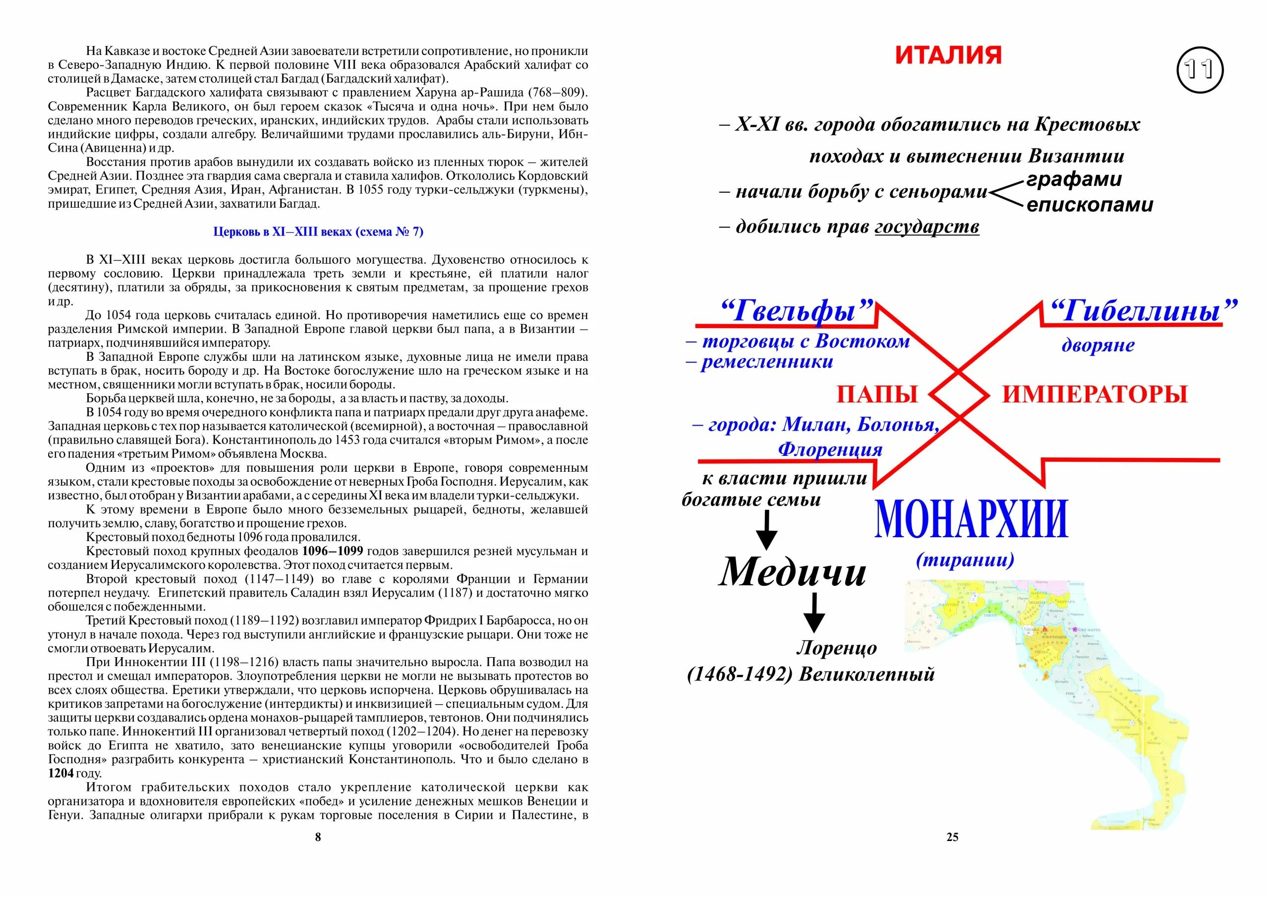 Опорные конспекты по истории средних веков. Опорный конспект по истории России 10 класс. Опорный конспект по истории 6 класс. Опорный конспект история. Готовый конспекты по истории