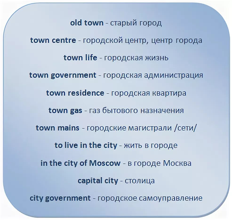 Переведи слово город. City Town разница. Различие между Town и City. City текст. Предложение со словом Town на английском языке.