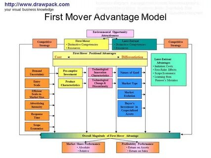 First move