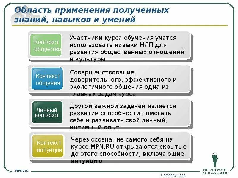 Применять полученные. Область применения полученных знаний. Применение полученных знаний и навыков. Область применения получаемых профессиональных знаний. Применение полученных знаний и навыков позволит отчет.