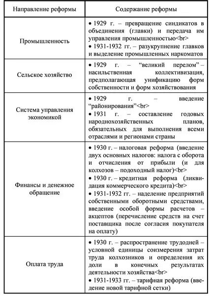 Экономические реформы в России таблица основные. Основная направленность экономических реформ е Гайдара. Основная направленность экономических реформ е Гайдара таблица. Таблица основная направленность экономических реформ. Реформы экономики в 1990