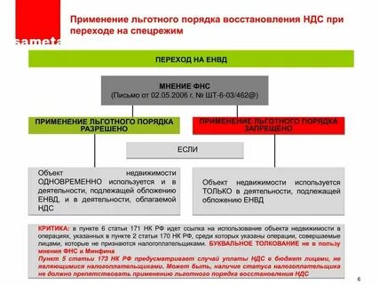 Ндс 25 с 2025 года