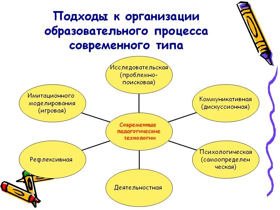 Деятельность учащихся на уроках технология. Приемы по работы по развитию познавательной деятельности учащихся. Организация современного урока. Современные подходы к организации образовательного процесса. Технологии работы работы на уроках истории.