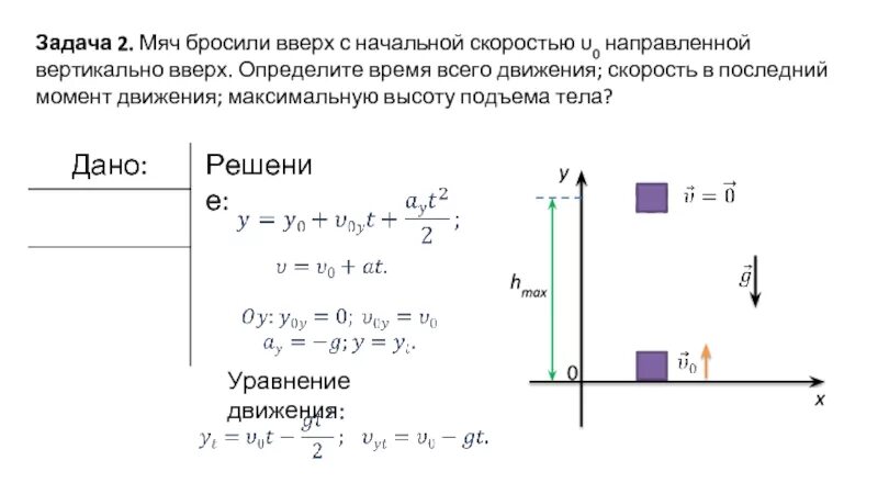 Теле находящемся в свободном падении. Тело брошено вертикально вверх формулы 9 класс. Падение тела без начальной скорости формулы. Как найти высоту с начальной скоростью. Движение тела брошенного вертикально вверх формулы.