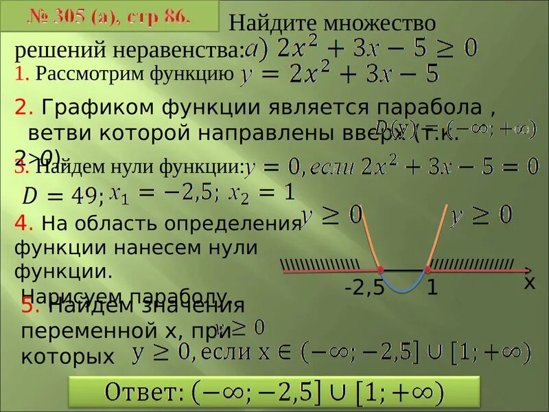 C решение неравенств