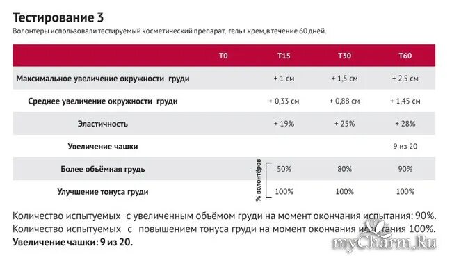 Тест для волонтеров. Тест на волонтёра. Ответы на тест волонтеров. Ответы на тест добровольцы России.