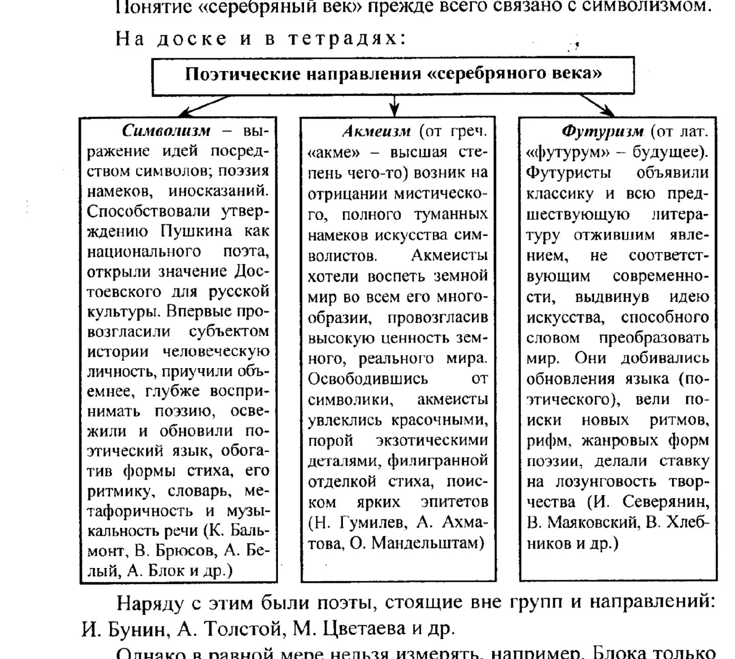 Основные направления поэзии серебряного