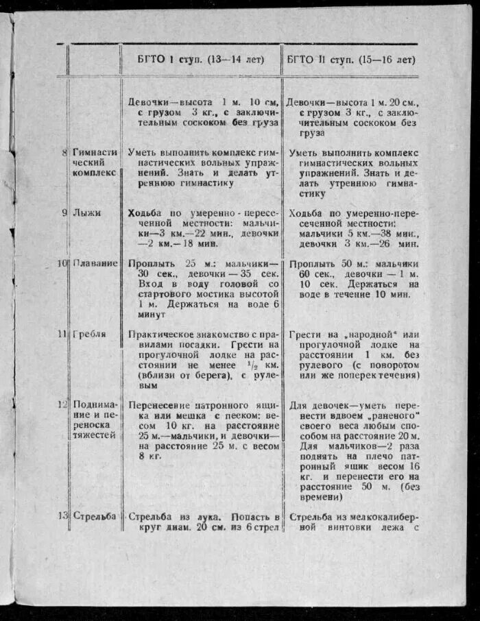 Диетический стол 1 таблица. Диета 1а при обострении гастрита таблица. Стол 1 диета при панкреатите. Питание при гастрите меню.