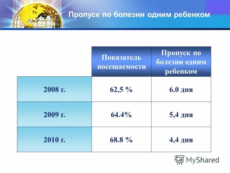 Коэффициент пропуска. Коэффициент работ на железной дороге. Коэффициент пропуска. Коэффициент интенсивной загрузки. Пропускная способность в сутки.