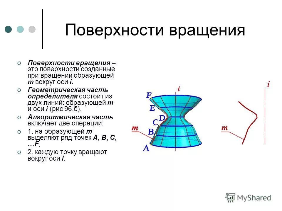 Фигуры вращения. Операция вращения компас 3д. Способ преобразования проекций способ вращения. Линия на поверхности вращения. Поверхности вращения.