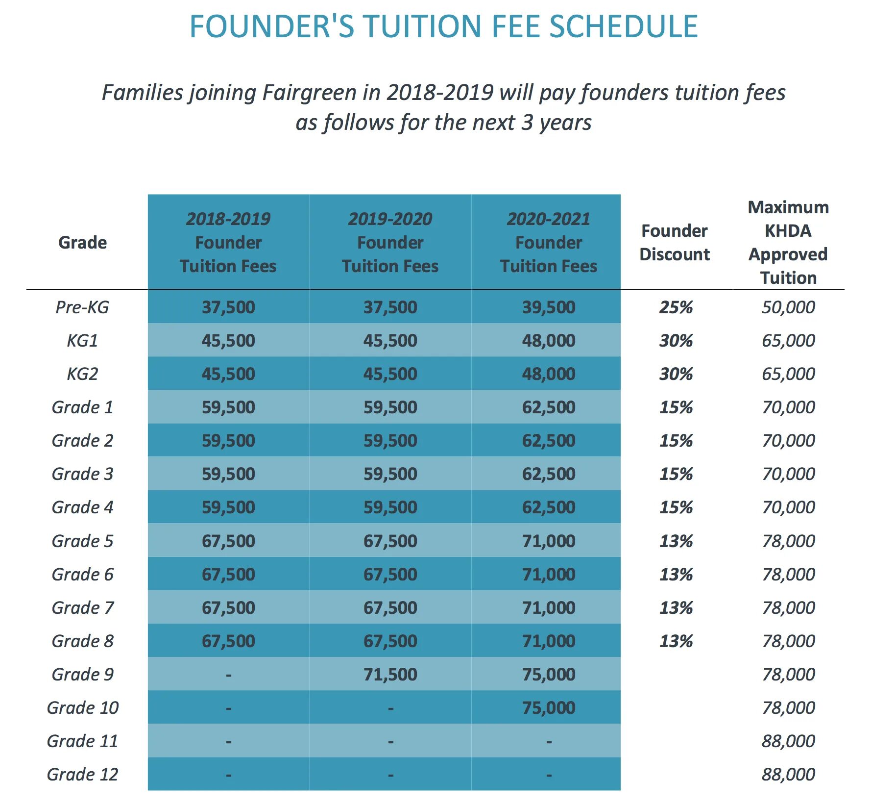 Tuition fees картинки. Fairgreen International School Dubai. Cambridge Tuition fee. Pay Tuition fees. University tuition fees