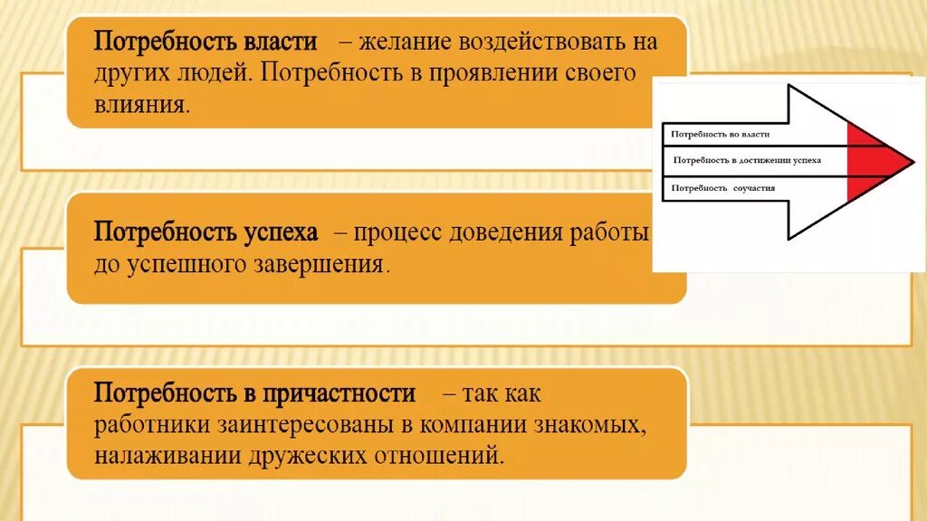 Влияние потребностей на мотивацию. Потребность в достижении успеха. Потребность во власти. Потребность в причастности. Мотивация достижения МАККЛЕЛЛАНДА.