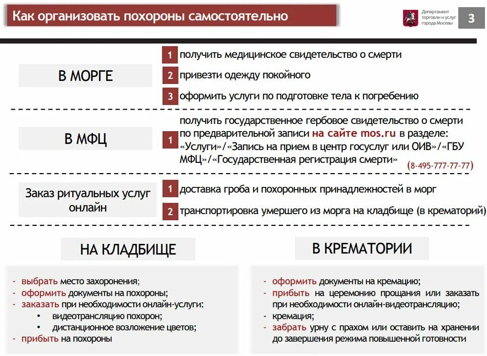 Объявление о прощании с умершим