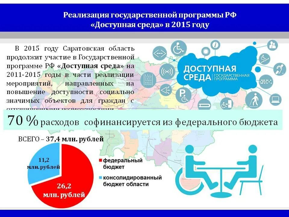 Доступный край. Целевые индикаторы и показатели программы "доступная среда". Государственная программа доступная среда. Область реализации программы доступная среда. Программа доступная среда для инвалидов.