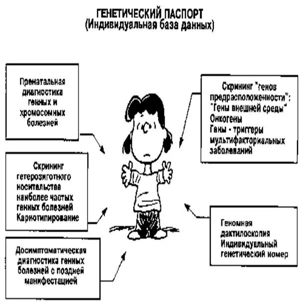 Генетическая паспортизация