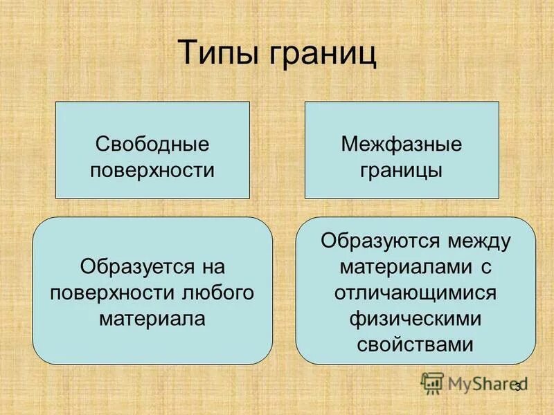 клетки входящие в состав многоклеточного организма. тип химической связи в соединениях. материалы образующие характеристики. параллельно концентрические складки. ткани образующие слои.