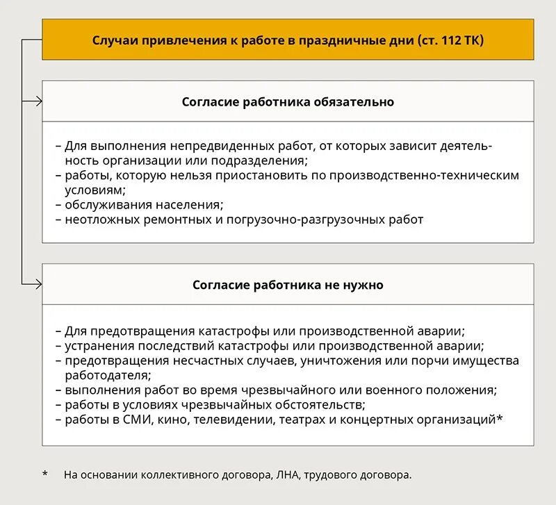 Привлечение в нерабочее время. Привлечение сотрудников к работе в выходные дни. Привлечь к работе в нерабочий день. Привлечение к работе в выходные и нерабочие праздничные дни. Причины привлечения к работе в выходной день.