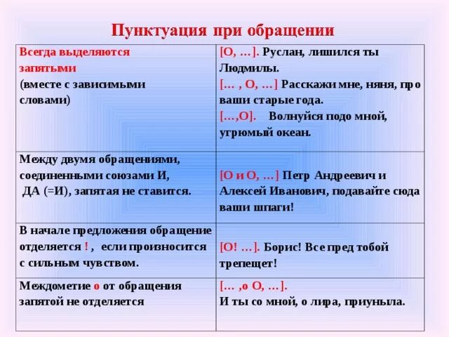 Как определить обращение в предложении. Обращение примеры. Знаки препинания в предложениях с обращениями. Предложения с обращением примеры. Пунктуация в предложениях с обращением.