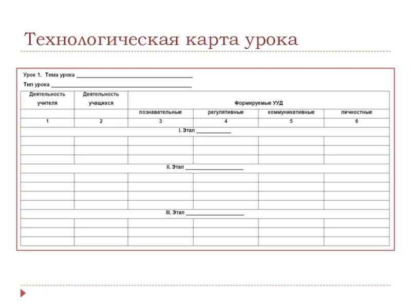 Технологическая карта класса. Технологическая карта урока образец заполнения. Структура тех карты урока. Образец технологической карты интегрированного урока. Технологическая карта описание урока.