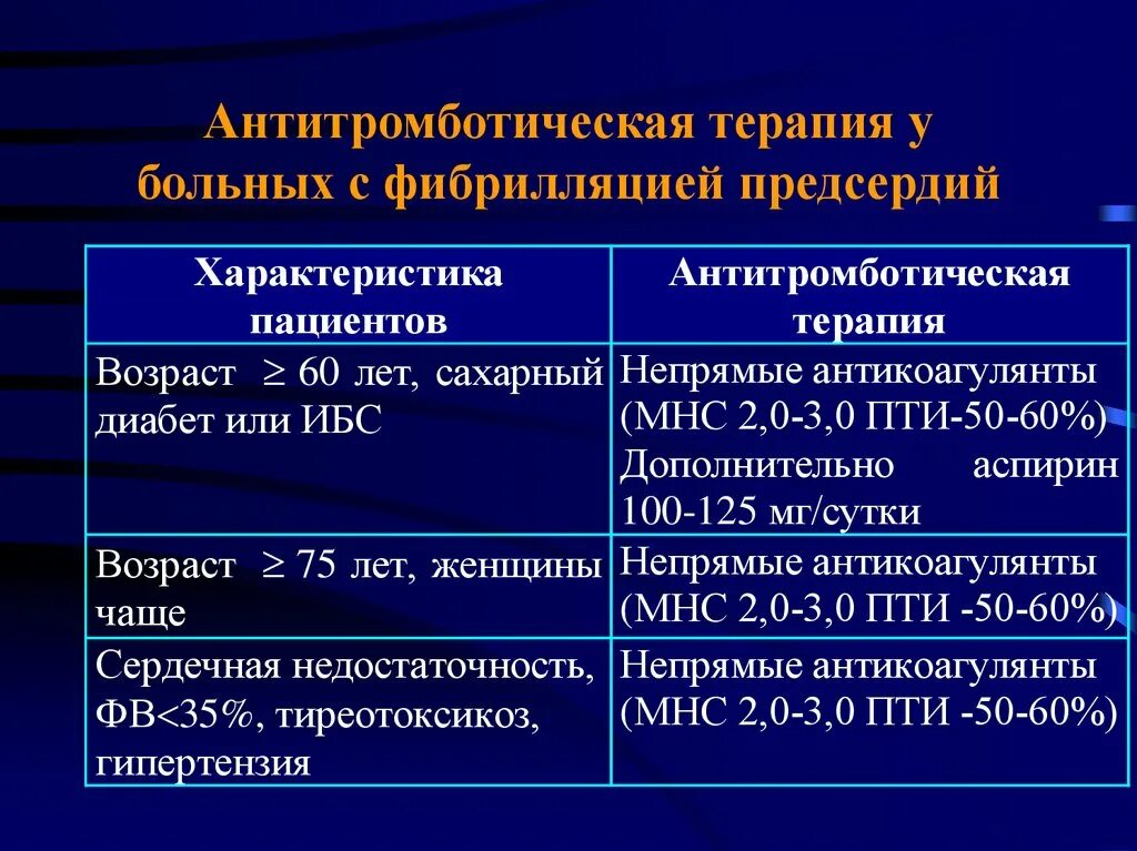 Купирование желудочковых аритмий