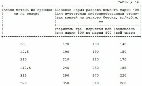 Сколько кубов в кг цемента