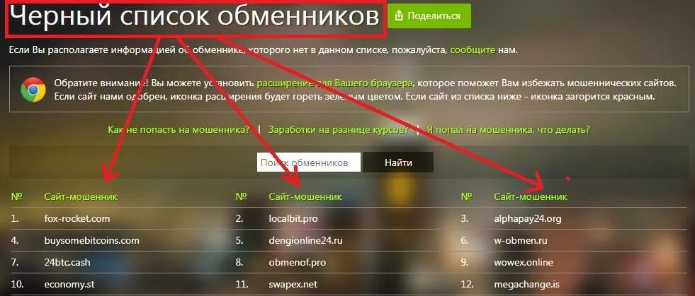 Список обмена. Список крипто обменников. Черный Обменник. Как зарабатывали обменники.
